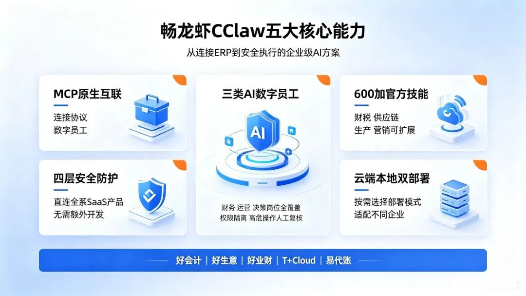 畅龙虾核心产品能力