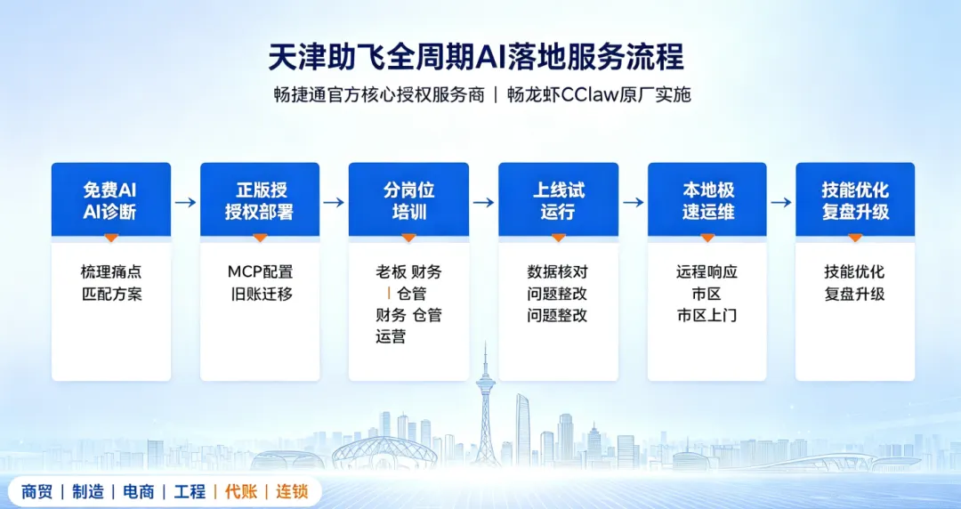 京津冀多行业畅龙虾方案