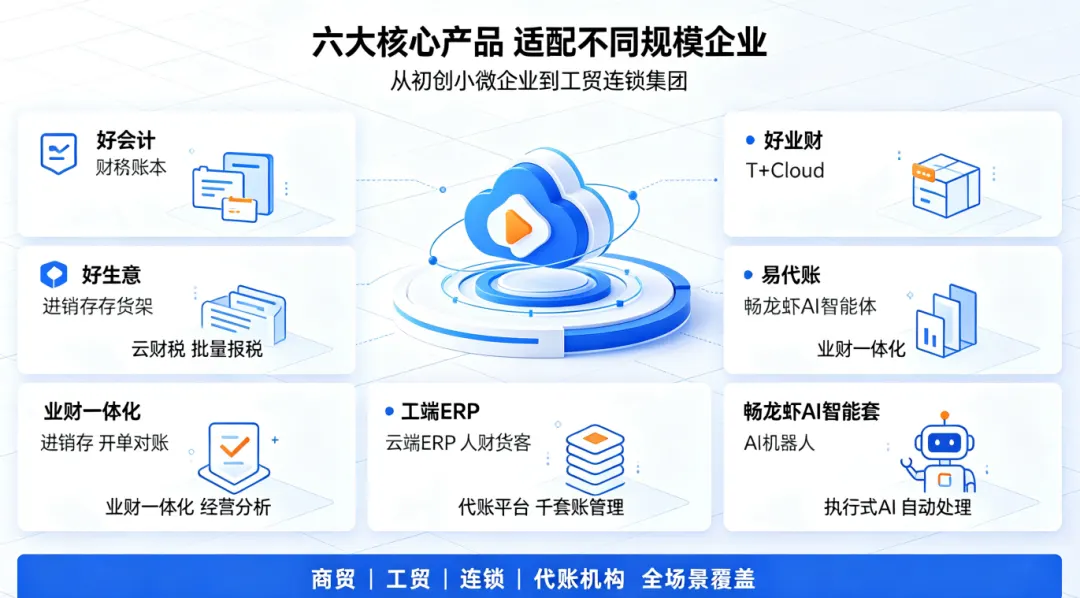 天津助飞落地畅捷通全系SaaS服务京津冀企业