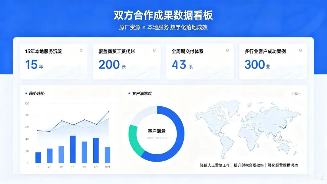 天津助飞深耕京津冀反哺区域生态