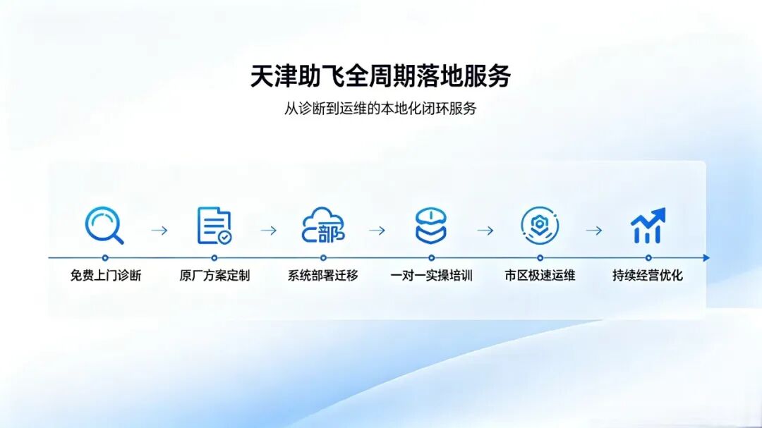 全产品线覆盖多行业落地