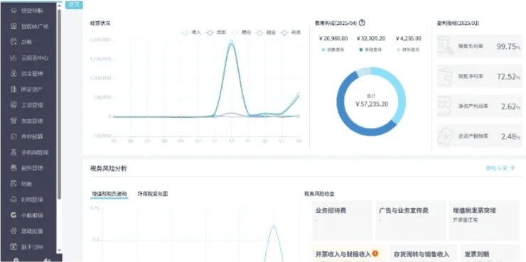 商贸批发财务痛点与好会计专业版方案
