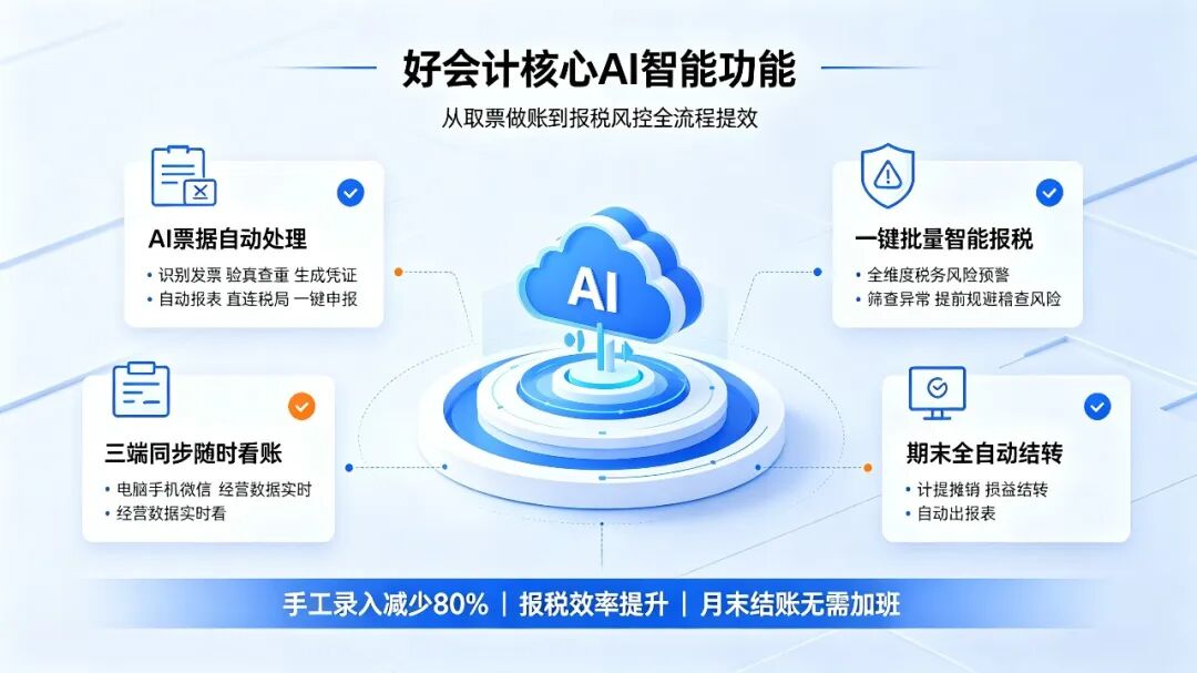 好会计核心 AI 功能