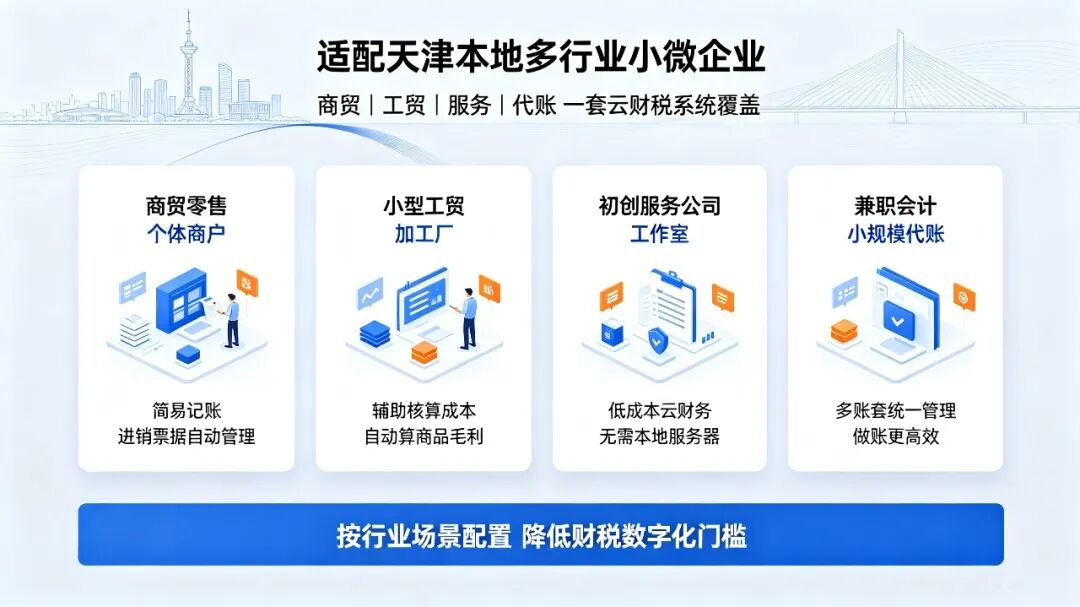 好会计适配京津冀多行业小微