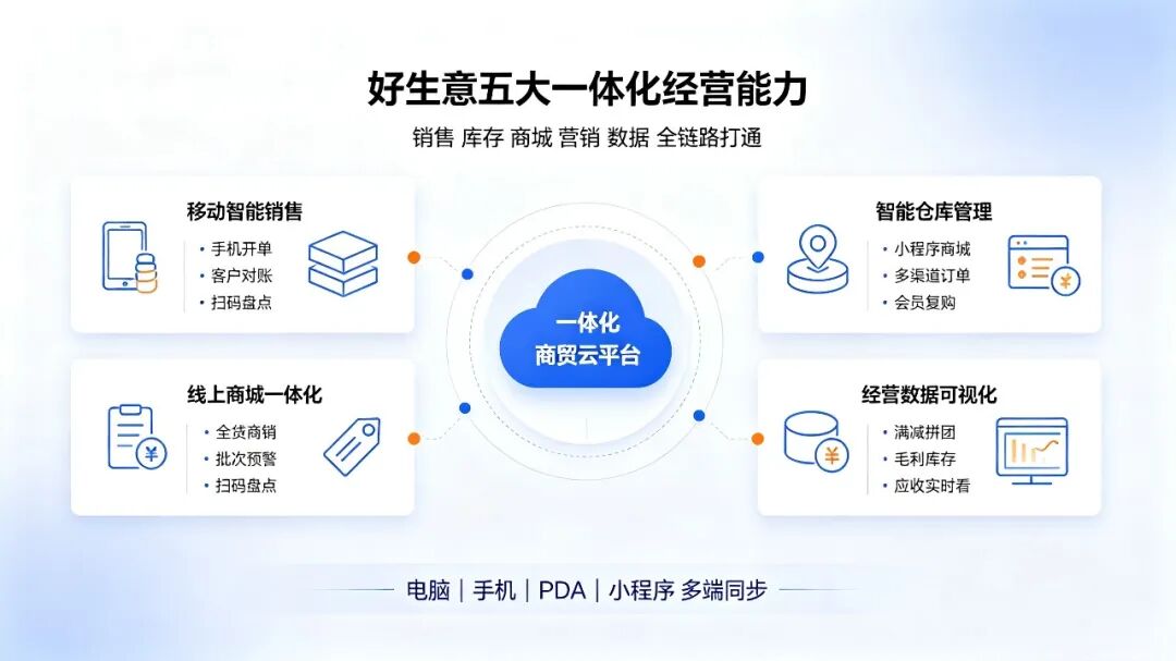 好生意五大经营能力
