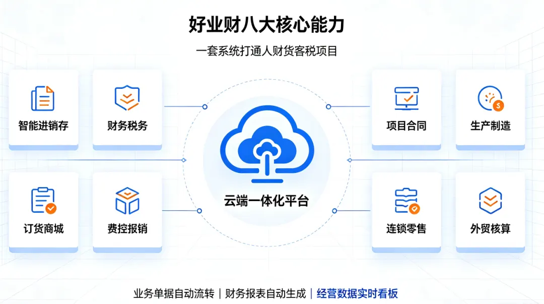 好业财一体化核心能力