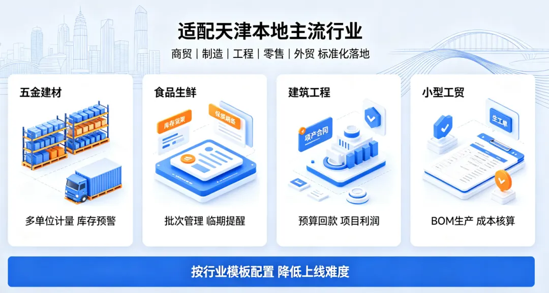 京津冀多行业好业财落地