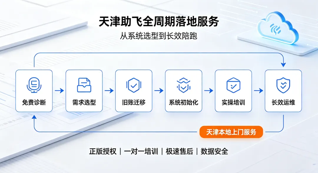 选对业财软件更要选属地落地服务