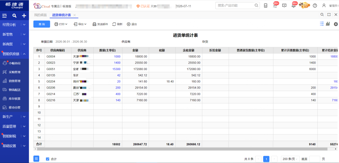 天津中小微企业数字化转型痛点