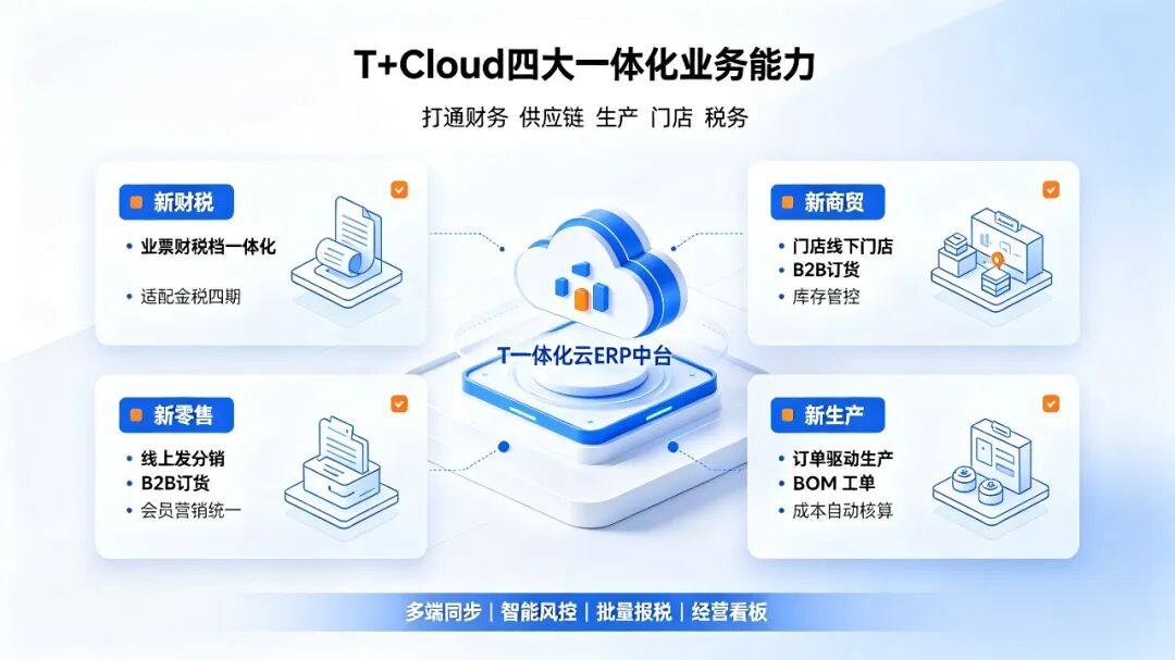 T+Cloud 四大核心业务体系