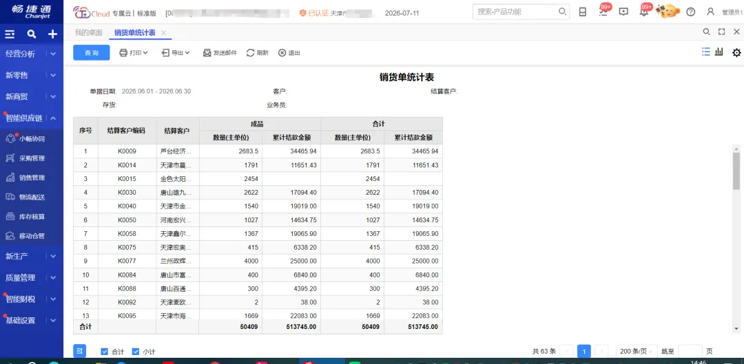 T+Cloud 新商贸能力